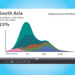 ¿Quién dijo que los datos son aburridos? ¡Con Gapminder no!