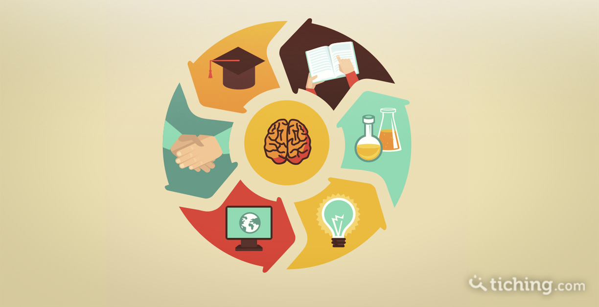Infografía de calidad educativa: una icono de cerebro en el centro y alrededor de este iconos que representan la ciencia, el pensamiento crítico, la lectura, las relaciones sociales, TIC...