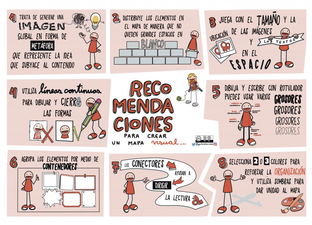 Pistas Para Un Acercamiento Educativo Al Visual Thinking