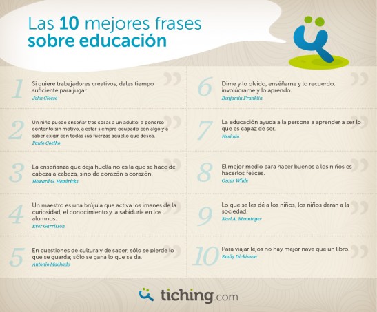 Citas celebres de educación